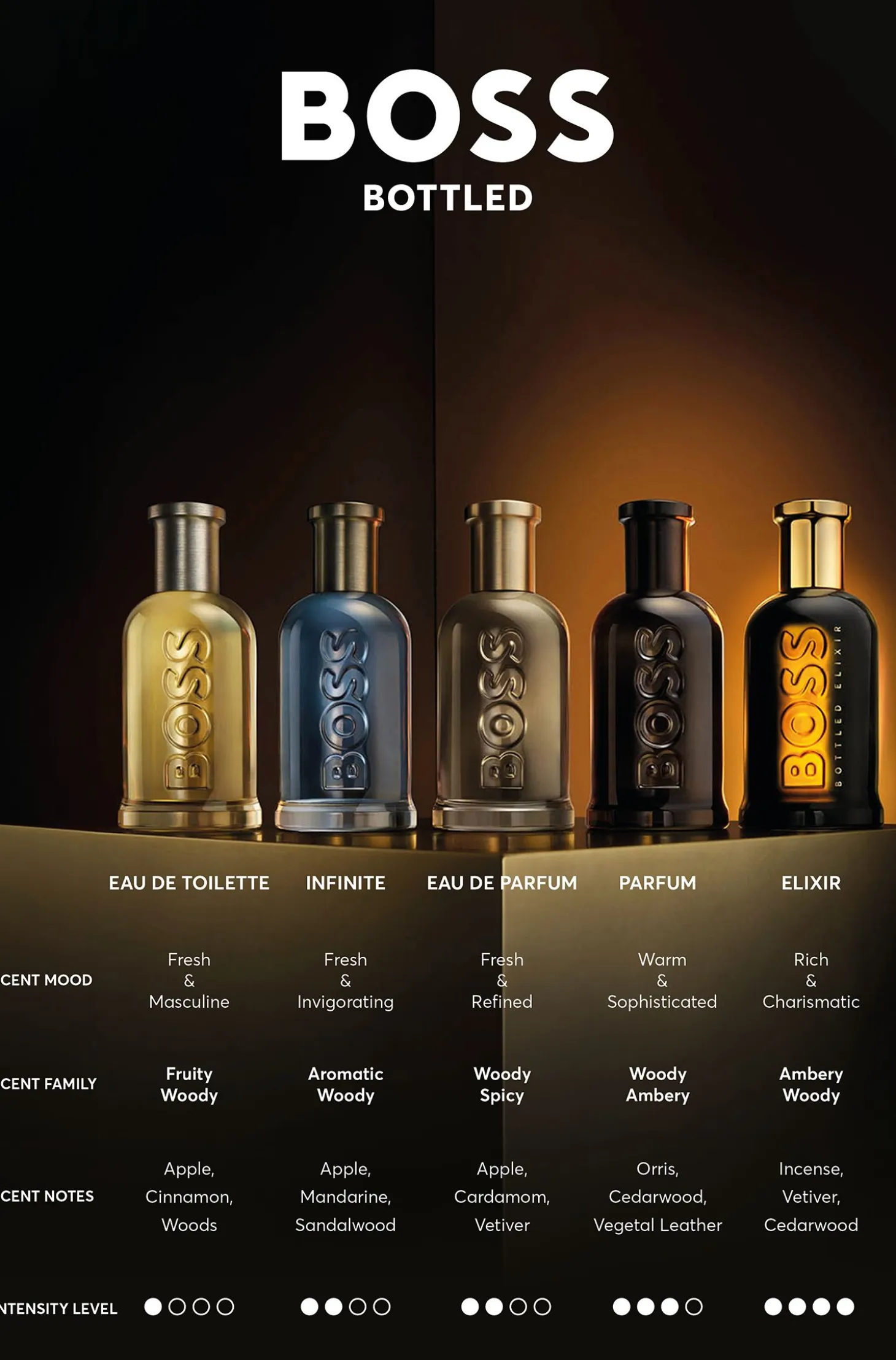 BOSS Bottled Elixir eau de parfum 100ml